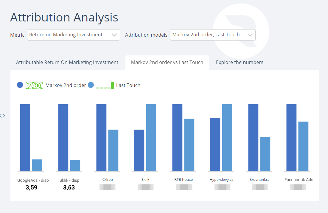 Attribution analysis-1