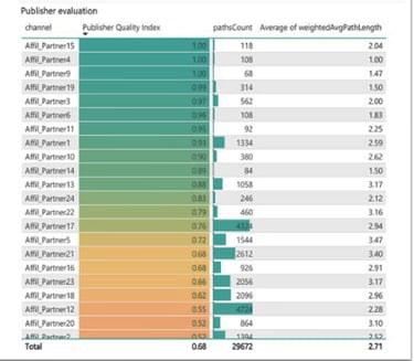 Publisher evaluation TEST