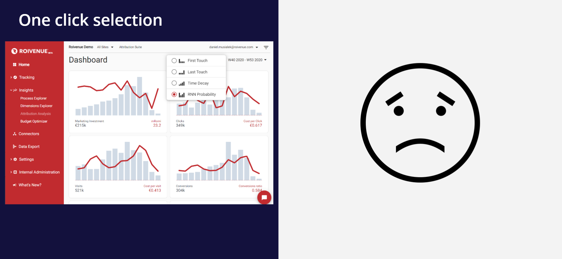 attribution model selection