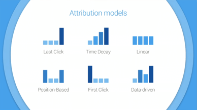 attribution-models