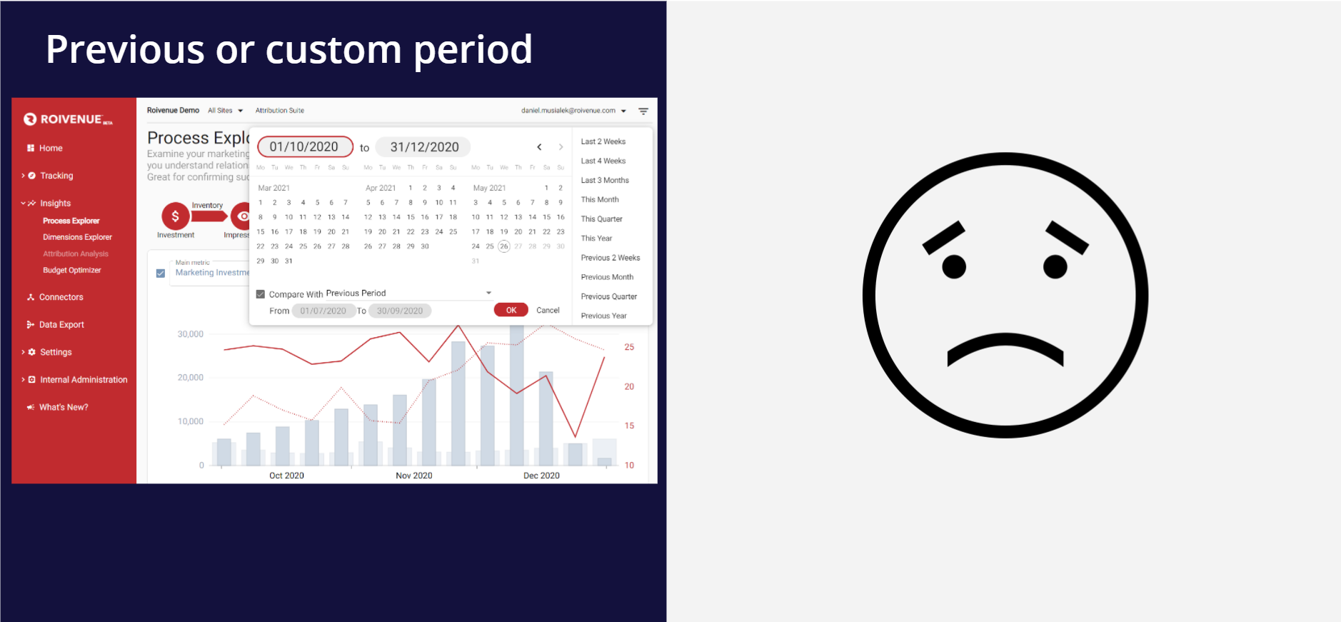 custom comparison period