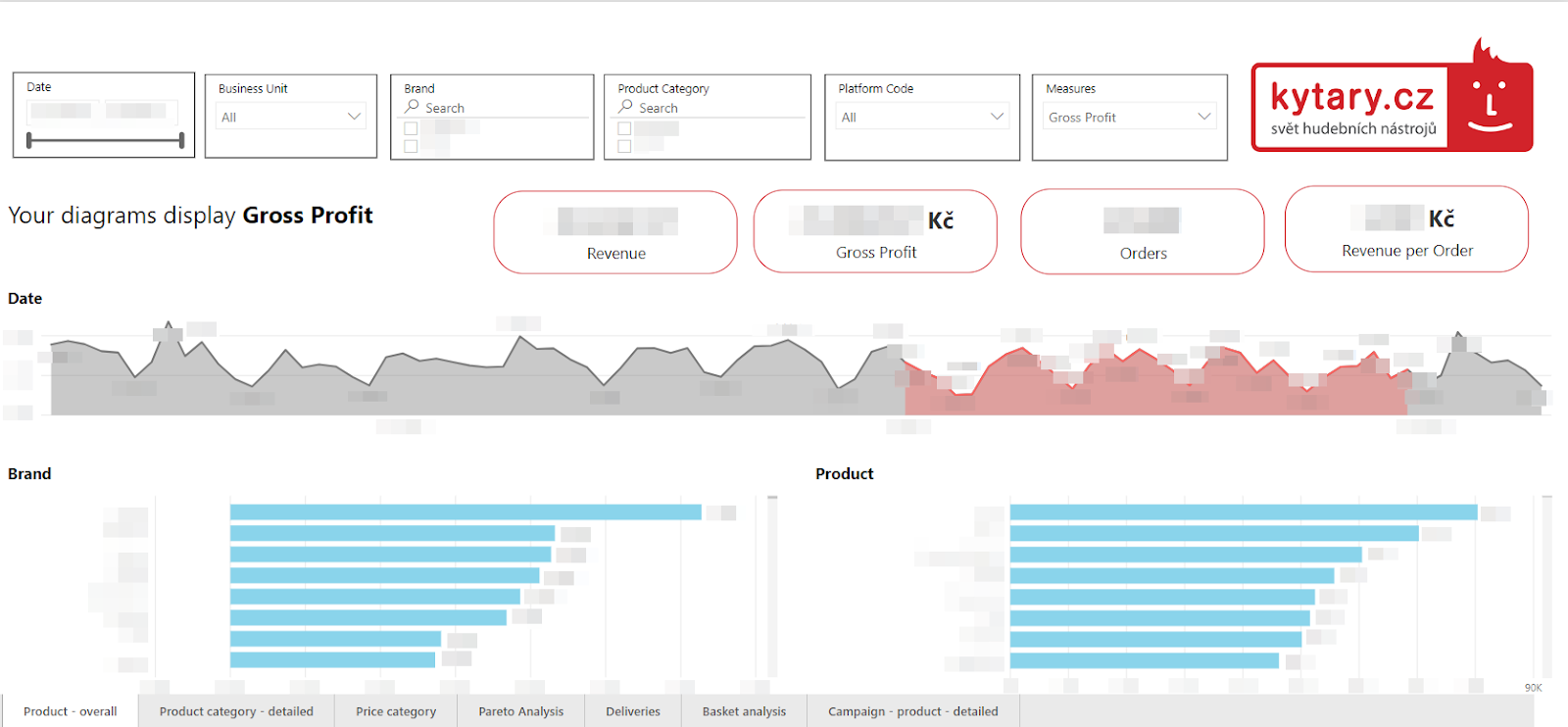 Example dashboard #2