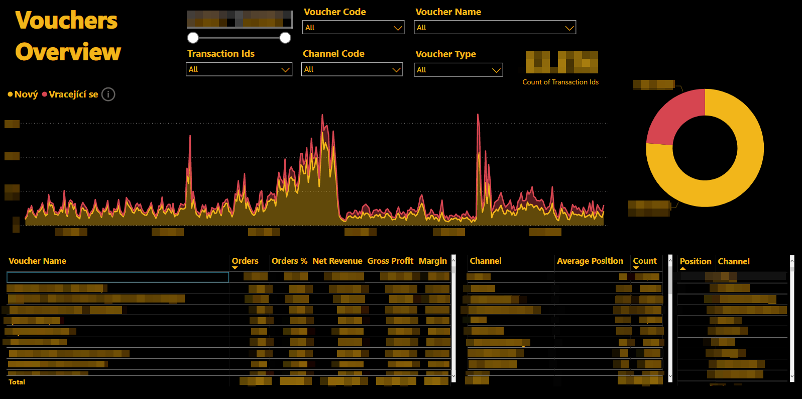 Example Dashboard #3