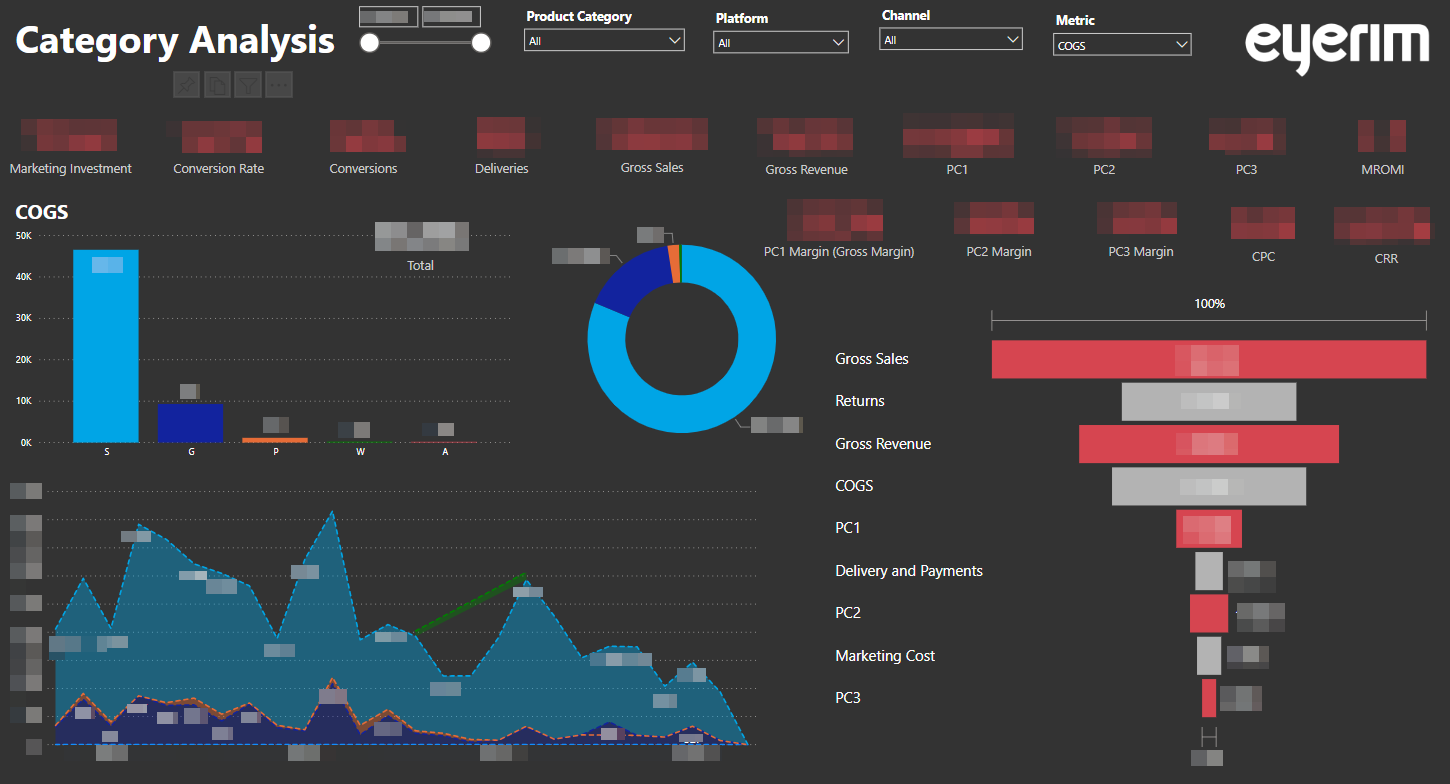 Example dashboard #1